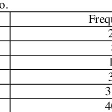 Ict goods data is updated yearly, averaging 62,452,197.966 usd th from dec 2000 to 2019, with 20 observations. List Of Export Products By Malaysian Exporting Organizations Download Table