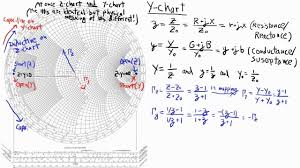 Introduction To The Y Chart View Of The Smith Chart