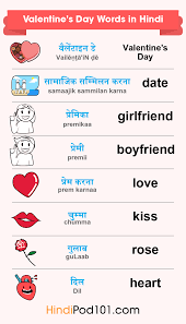 Carbon dating ka hindi arth, matlab kya hai?. How To Say I Love You In Hindi Romantic Word List