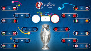 Calendario champions league 2019 2020, aprile 7/8 aprile: Europei Definiti Gli Abbinamenti Degli Ottavi