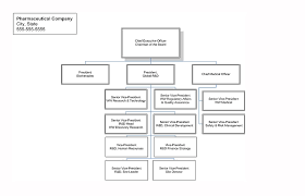 Business Organization Template Online Charts Collection