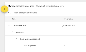 How To Set Up Organizational Units In G Suite Correctly