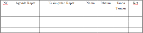Maybe you would like to learn more about one of these? Inilah Contoh Notulen Rapat Dan Cara Membuatnya Yang Benar Dicontoh