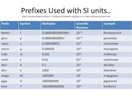 Math In Physics Math Skills Are Essential To Physics Ppt