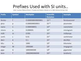 math in physics math skills are essential to physics ppt