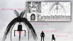 Attack On Titan New Size Comparison 2020 Youtube Eren yeager from the anime attack on titan. attack on titan new size comparison 2020