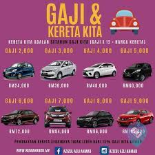 Ini kerugian yang anda kena tanggung kalau tak buat strategi macam ini. Gaji Bawah Rm3000 Ini Senarai 5 Model Kereta Termurah Dengan Minyak Paling Jimat Panduan Membeli Caricarz