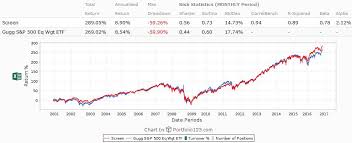 Dividend Growth Size Matters A Lot Seeking Alpha