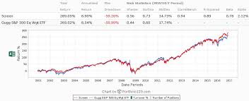 dividend growth size matters a lot seeking alpha