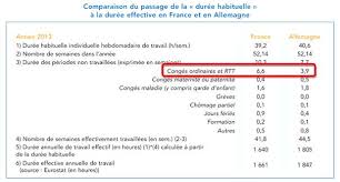 Maybe you would like to learn more about one of these? Les Francais Travaillent Moins Que Les Autres Les Chiffres Fondation Ifrap