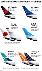 Departing from any country other than the united states As Passengers Pushed For Refunds Air Canada Got More Than 400 Million For Wage Subsidy Cbc News