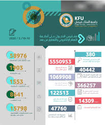 جامعة الأميرة نورة جامعة طيبه جامعة الطائف جامعة الإمام محمد بن سعود جامعة الملك سعود جامعة الملك عبدالعزيز جامعة الملك خالد جامعة نجران جامعة القصيم جامعة جدة جامعة الإمام عبدالرحمن بن فيصل بعد الاشتراك يظهر الكورس في صفحة كورساتي ومتابعة الدروس. Ø¬Ø§Ù…Ø¹Ø© Ø§Ù„Ù…Ù„Ùƒ ÙÙŠØµÙ„ On Twitter Ù…Ù‚Ø§ÙŠÙŠØ³ Ø§Ù„Ø¯Ø®ÙˆÙ„ Ø¹Ù„Ù‰ Ø£Ù†Ø¸Ù…Ø© Ø§Ù„ØªØ¹Ù„Ù… Ø§Ù„Ø¥Ù„ÙƒØªØ±ÙˆÙ†ÙŠ ÙˆØ§Ù„ØªØ¹Ù„ÙŠÙ… Ø¹Ù† Ø¨Ø¹Ø¯ ÙÙŠ Ø¬Ø§Ù…Ø¹Ø© Ø§Ù„Ù…Ù„Ùƒ ÙÙŠØµÙ„ 10 19 3 2020