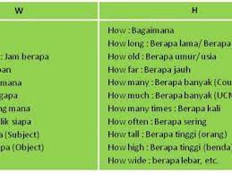 #akhir kalimat tanya #bahasa inggris #contoh kata depan. 9 Kata Tanya Dalam Bahasa Inggris 8w 1h
