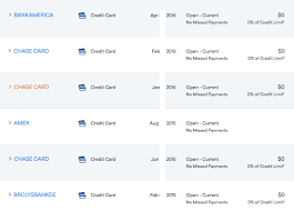 Authorized cardholders should then destroy their cards. Tip Remove An Authorized User Account From Your Credit Report To Dip Under 5 24 Monkey Miles