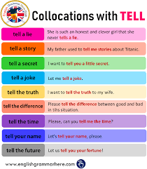 Collocations About Tell In English English Grammar English Phrases English Opposite Words