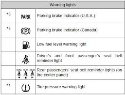 Amazon, alexa and all related logos and marks are trademarks of amazon.com. Toyota Ch R Owners Manual Warning Lights And Indicators Instrument Cluster