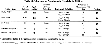 Nkf Kdoqi Guidelines