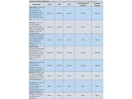 Credit Rating What Is Credit Rating And How Important Is It