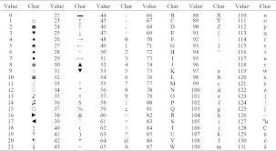 Convert letters to numbers/numbers to letters. How To Convert A Number To The Alphabet In A C Program Quora