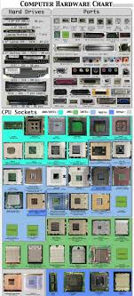 Computer Hardware Chart In 2019 Computer Technology
