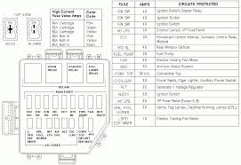 Fuse box diagram (location and assignment of electrical fuses and relays) for ford focus (2000, 2001, 2002, 2003, 2004, 2005, 2006, 2007). Ford Focus Fuse Box Diagram 2005 Wiring Diagram System Brown Norm Brown Norm Ediliadesign It
