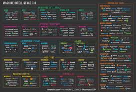 The Current State Of Machine Intelligence 3 0 Oreilly Media