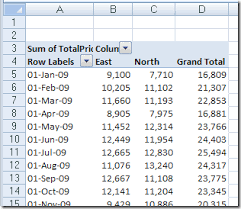 Running Totals Are Easy With Excel Pivot Tables