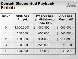 Capital Budgeting Penganggaran Modal Ppt Download