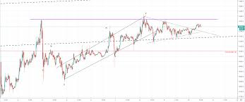 Bitcoin Contractor Bitcoin Lost In Limbo Charts Sugar Radio