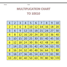 1 to 100 table chart mattawa