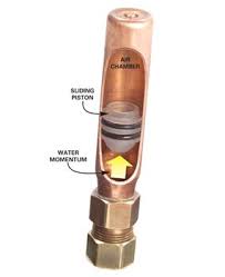 Maybe you would like to learn more about one of these? How To Use Water Hammer Arresters To Stop Banging Water Lines Plumbing Problems Diy Plumbing Plumbing Repair