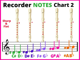 Pin On Recorder Notes Chart