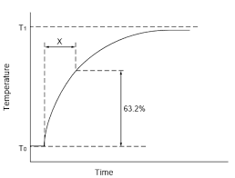 Ntc Thermistor 10k Features Specifications Parameters