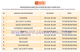 Sedang cari kerja kosong kerajaan atau jawatan kosong terkini kerajaan, spa & kerja kerajaan negeri? Jawatan Kosong Terkini Di Aeon Big Appjawatan Malaysia