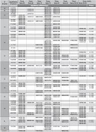 Les Equivalences Equivalence Correspondance Taille Correspondance