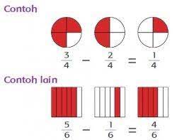 Maybe you would like to learn more about one of these? Kunci Jawaban Tema 5 Kelas 3 Sd Halaman 177 184 Latihan Operasi Pengurangan Pecahan Berpenyebut Sama Halaman All Tribunnews Com Mobile
