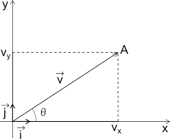 Utilizzata per rappresentare entità fisiche cambiano verso i vettori perpendicolari allo specchio. Vettori