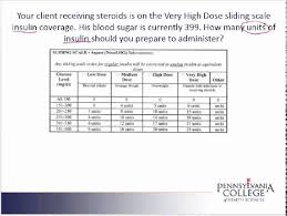 diabetes sliding scale novolog