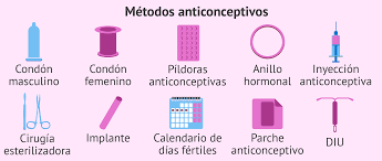 Los Metodos Anticonceptivos Tipos Eficacia Riesgos Y Precios