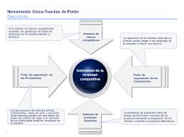 Management Consulting Toolkit Change Management Business Strategy Strategy Map