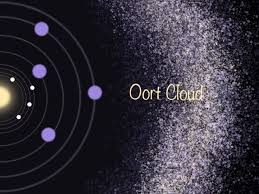 Image result for oort cloud