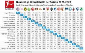 Bundesliga verspricht in der kommenden saison einiges an spannung. Hsnlrhcv Tg6mm