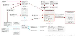 nailed musas lies are countered by swiss ubs bank in court