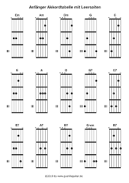 Sie wollen spielen wie beethoven? Gitarrengriffe Mit Leersaiten Grifftabelle Akkordgriffe Akkordtabelle Fur Anfanger Mit Diesen Akkor Gitarren Akkorde Gitarre Spielen Lernen Gitarre Lernen