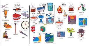 Technology Mrs Boyer Technology Integration 3 5 States Of Matter Matter Science Matter Lessons