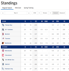 Observe the mlb standings in usa category now and check the latest mlb table, rankings and team performance. Does The Mlb Website Contain Win Loss Stats If So How Can I Examine Win Loss Stats On The Mlb Website Sports Stack Exchange
