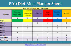 Get To Know The Piyo Food List With Printables Piyo Diet Diet Meal Planner Meal Planner