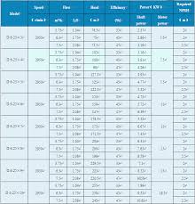 abundant ksb submersible pump selection chart borewell