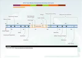 Free Timeline Templates For Word Powerpoint Pdf