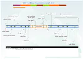 free timeline templates for word powerpoint pdf